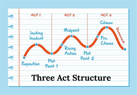 How Many Scenes Are in a Novel: A Journey Through the Labyrinth of Literary Structure