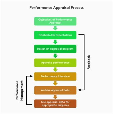 how to appraise art: considering the role of the artist in the evaluation process