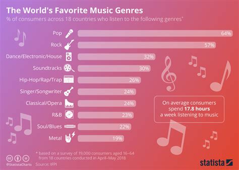 What Is the Best Genre of Music: A Multifaceted Discussion